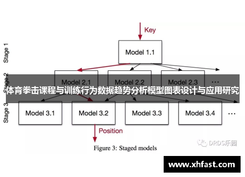 体育拳击课程与训练行为数据趋势分析模型图表设计与应用研究