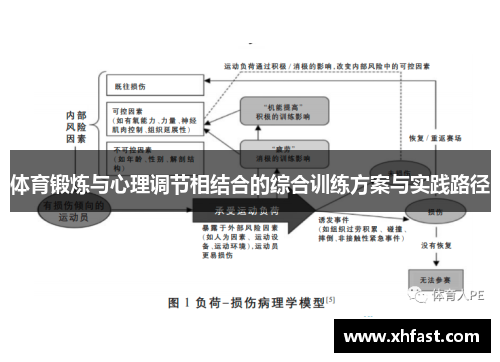 体育锻炼与心理调节相结合的综合训练方案与实践路径