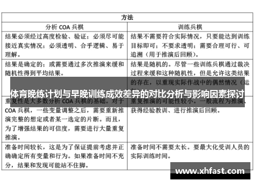 体育晚练计划与早晚训练成效差异的对比分析与影响因素探讨
