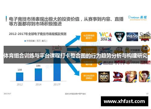 体育组合训练与平台课程打卡整合图的行为趋势分析与构建研究