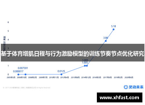 基于体育增肌日程与行为激励模型的训练节奏节点优化研究